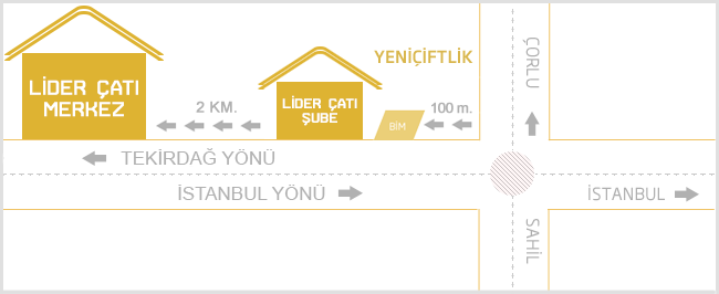 Lider Çat ve zolasyon Ulam Haritas