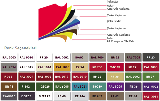 metal kaplama renk seçenekleri